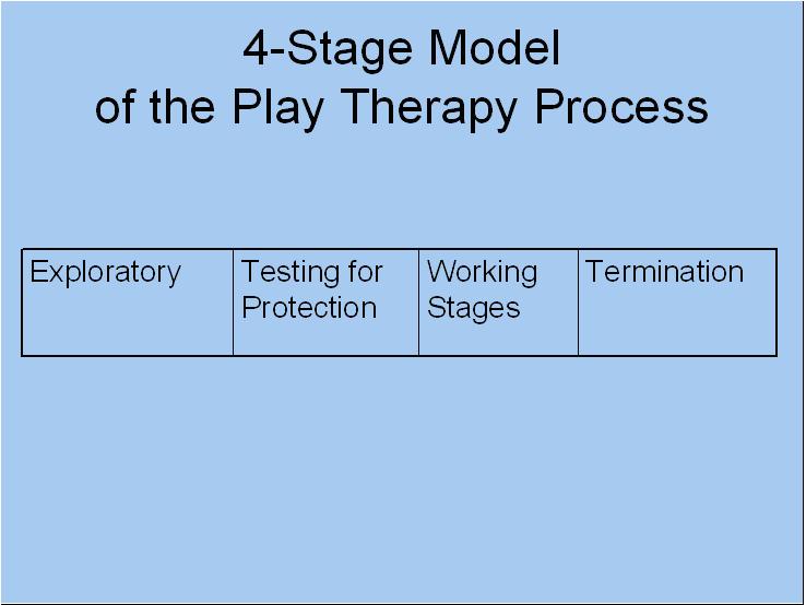 4 Stage Model Play Therapy CEUs